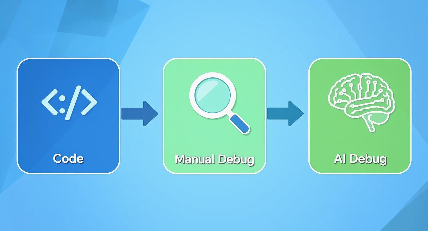 An infographic showing the debugging process flow from traditional manual methods to an AI-assisted approach.